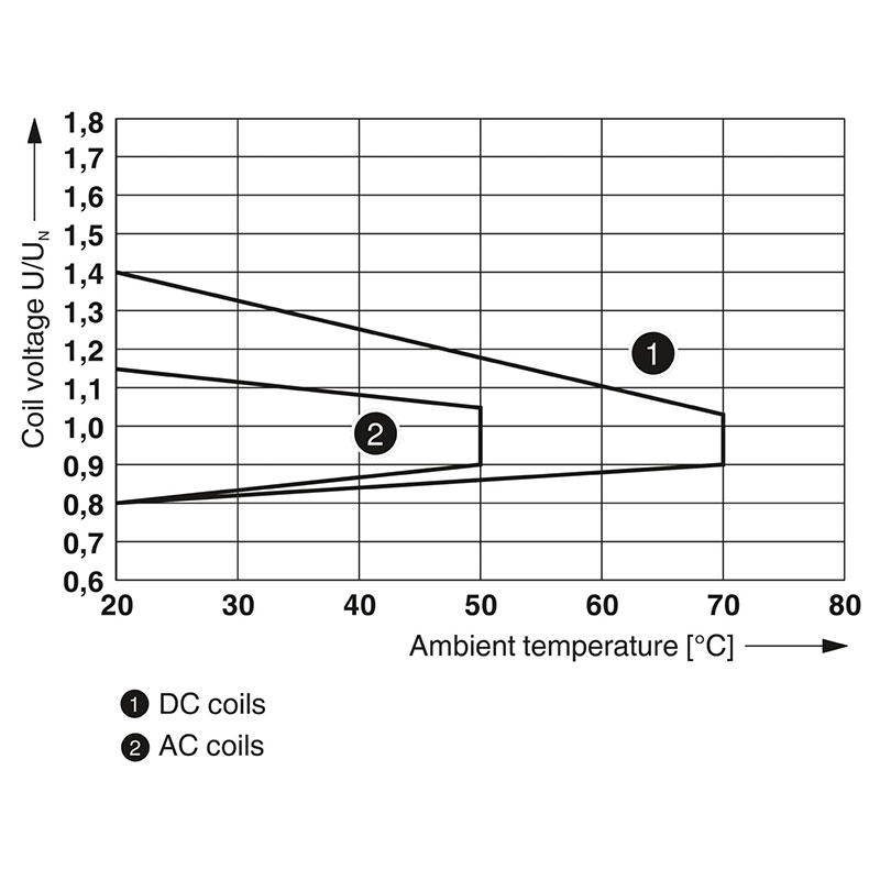 RIF-1-RPT-LDP-24DC/1X21 - 继电器模块