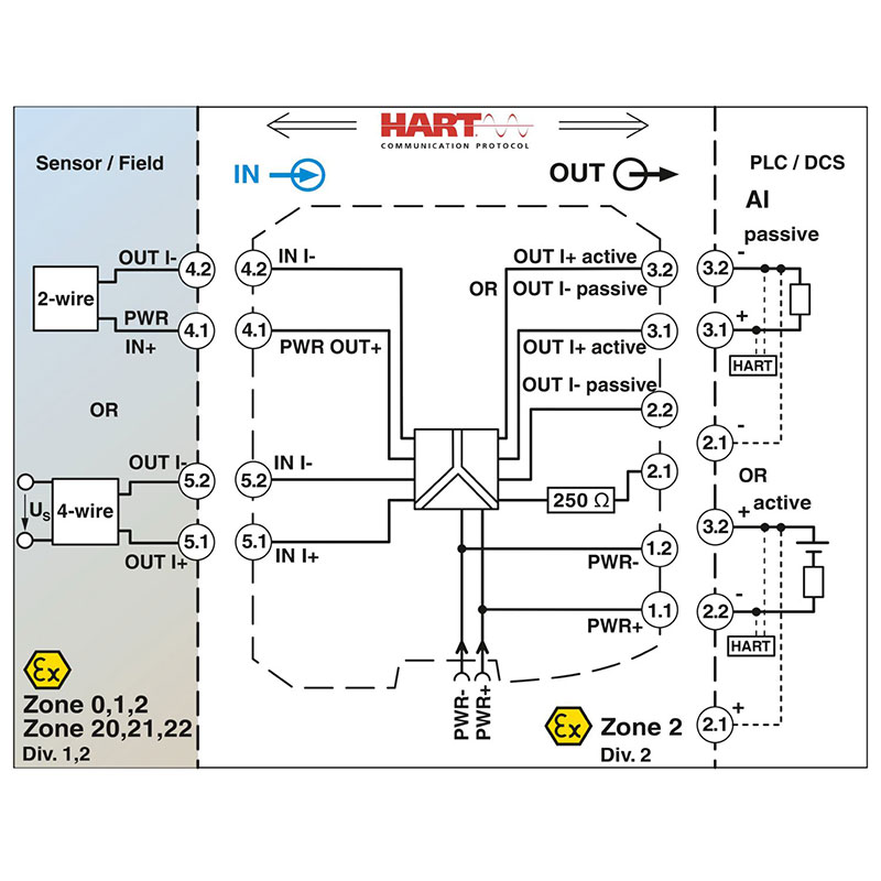 MACX MCR-EX-SL-RPSSI-I - 电源/输入隔离放大器