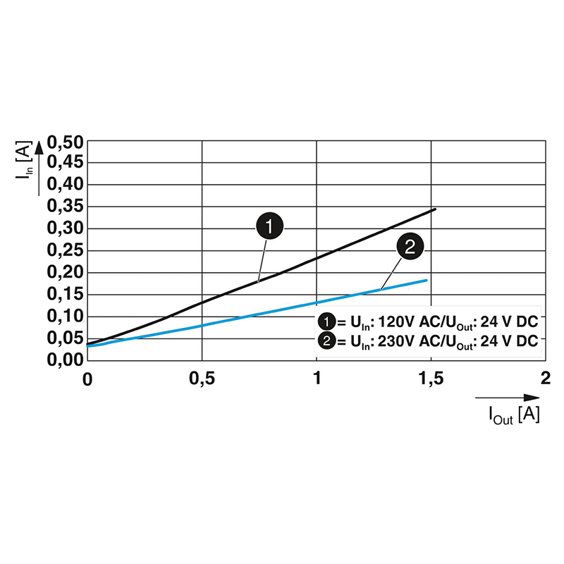 QUINT4-PS/1AC/24DC/1.3/PT - 电源