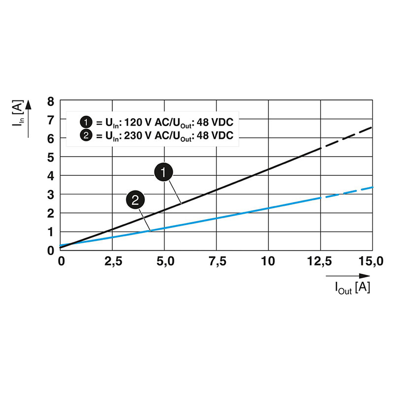 QUINT4-PS/1AC/48DC/10 - 电源